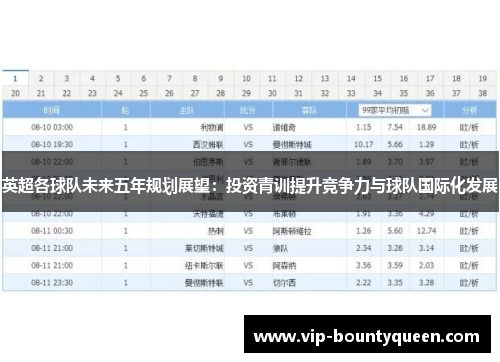英超各球队未来五年规划展望:投资青训提升竞争力与球队国际化发展 英超各球队未来五年规划展望:投资青训提升竞争力与球队国际化发展