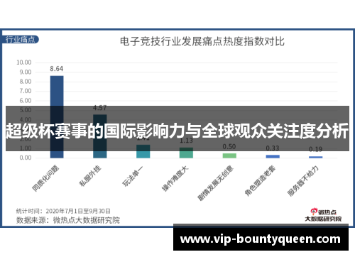 超级杯赛事的国际影响力与全球观众关注度分析