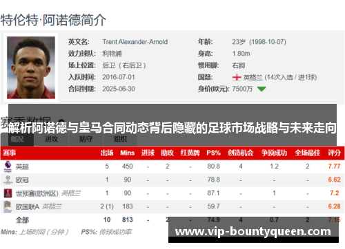 解析阿诺德与皇马合同动态背后隐藏的足球市场战略与未来走向