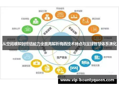 从空间感知到终结能力全面再解析梅西技术特点与足球智慧体系演化 从空间感知到终结能力全面再解析梅西技术特点与足球智慧体系演化